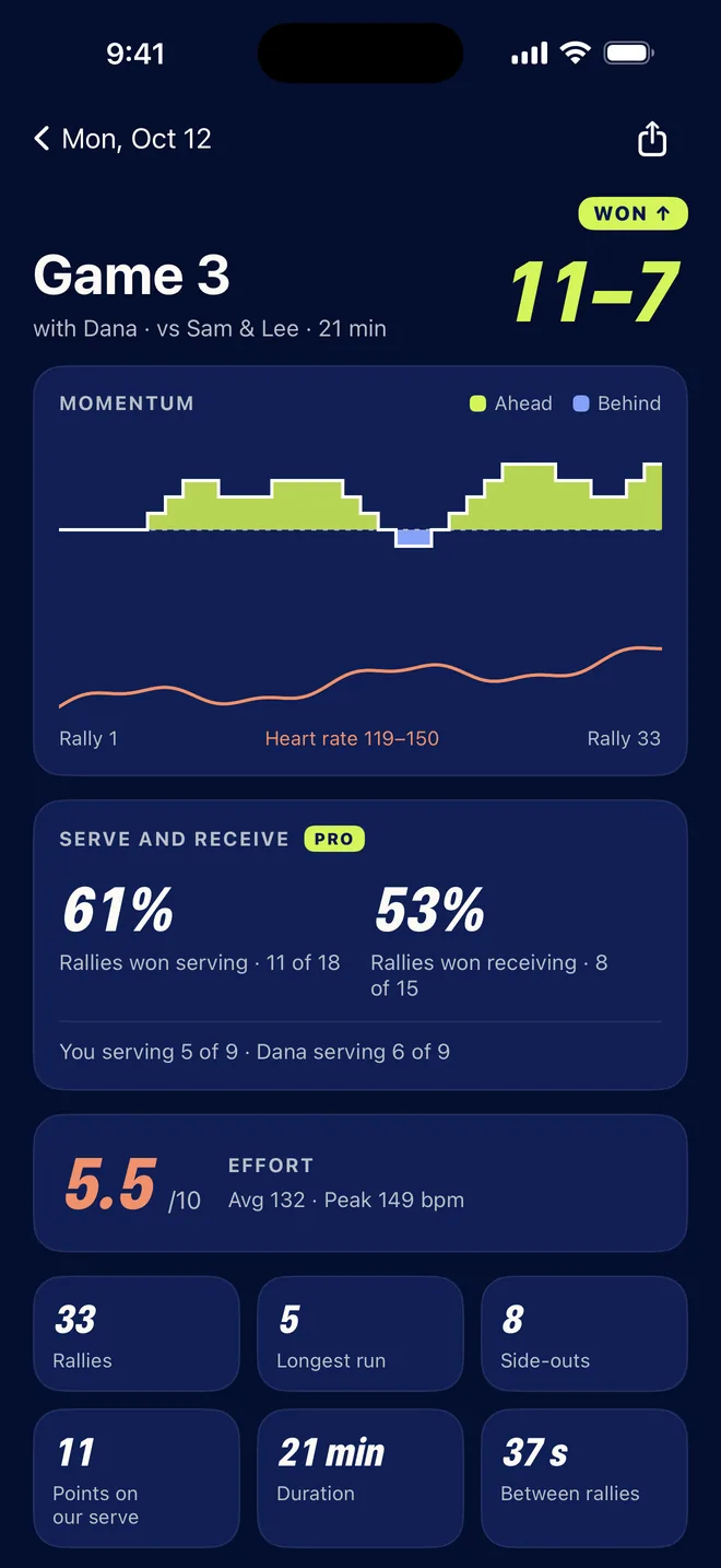 Rally Trace on iPhone: an 11 to 7 win with a momentum chart, heart rate, serve and return rates, and effort.